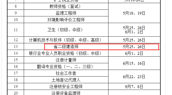 2019年江蘇省二級建造師考試時間為5月25、26日