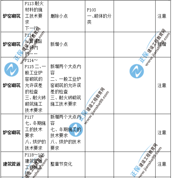 2019年二級(jí)建造師公路實(shí)務(wù)教材變化之處有哪些？