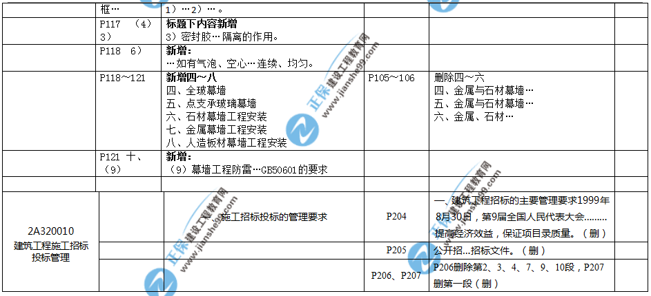 2019年二建教材-建筑實(shí)務(wù)變化