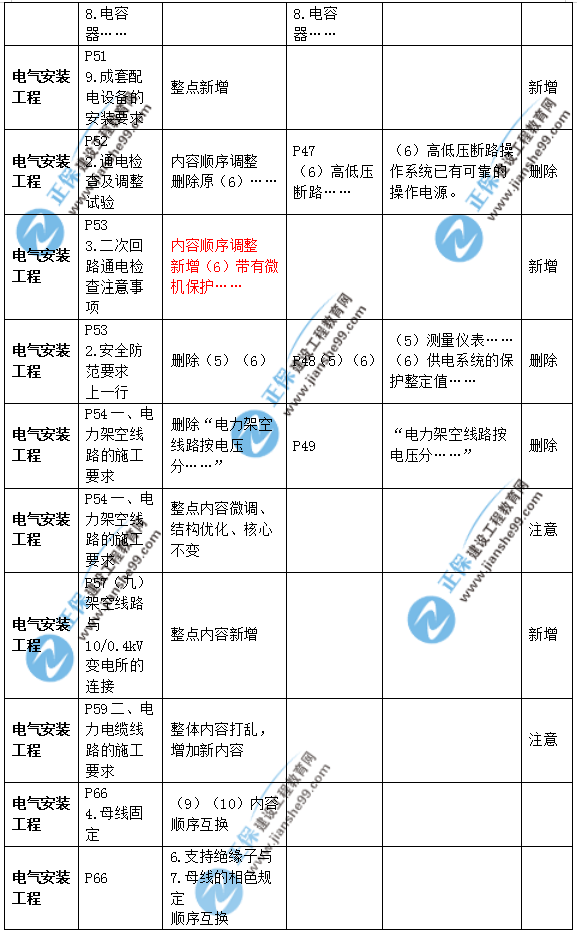 2019年二級(jí)建造師公路實(shí)務(wù)教材變化之處有哪些？