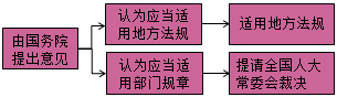 一級(jí)建造師法規(guī)知識(shí)點(diǎn)：法律體系