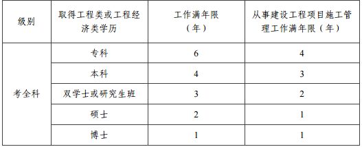 工作年限要求多久才可以報考2019一級建造師?