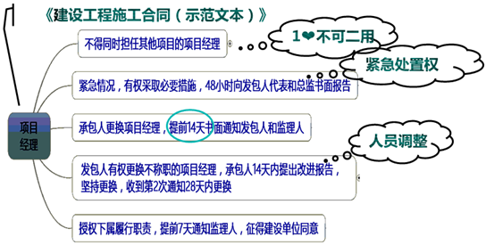 一級建造師考試知識(shí)點(diǎn)：施工企業(yè)項(xiàng)目經(jīng)理的工作性質(zhì)、任務(wù)和責(zé)任