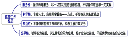 一級建造師考試知識點：建設(shè)工程監(jiān)理的工作性質(zhì)、任務(wù)和方法