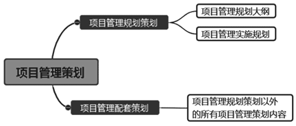 一級建造師考試知識點(diǎn)：建設(shè)工程項(xiàng)目管理規(guī)劃的內(nèi)容和編制方法