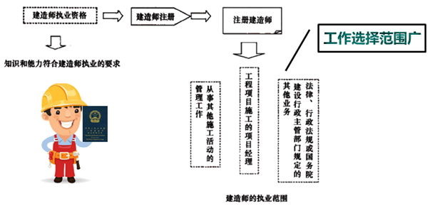 一級建造師考試知識(shí)點(diǎn)：施工企業(yè)項(xiàng)目經(jīng)理的工作性質(zhì)、任務(wù)和責(zé)任