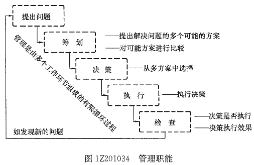 一級建造師考試知識點：建設工程項目的組織