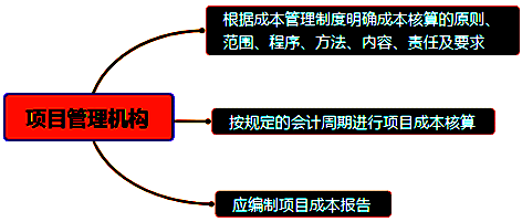 一級(jí)建造師考試成本管理的任務(wù)、程序和措施