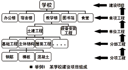 一級建造師考試成本計