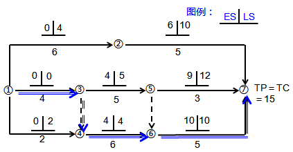 一級建造師考試關(guān)鍵工作、關(guān)鍵路線和時差的確定