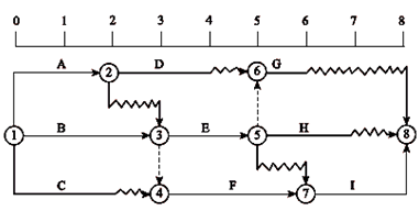 一級建造師考試關(guān)鍵工作、關(guān)鍵路線和時差的確定