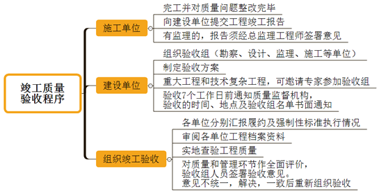 一級建造師考試項目管理竣工質(zhì)量驗收