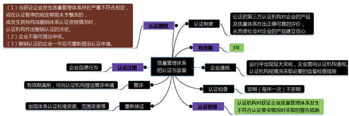 施工企業(yè)質(zhì)量管理體系的建立與認(rèn)證一級(jí)建造師考試項(xiàng)目管理