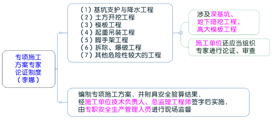 一級(jí)建造師考試項(xiàng)目管理：建設(shè)工程安全生產(chǎn)管理