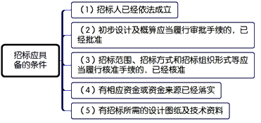 一級建造師考試項目管理:建設(shè)工程施工招標與投標