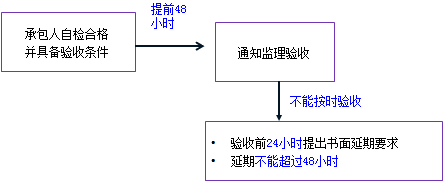 一級(jí)建造師考試項(xiàng)目管理:建設(shè)工程合同的內(nèi)容