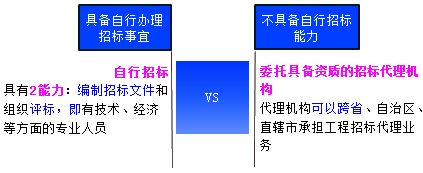 一級建造師考試項目管理:建設(shè)工程施工招標與投標