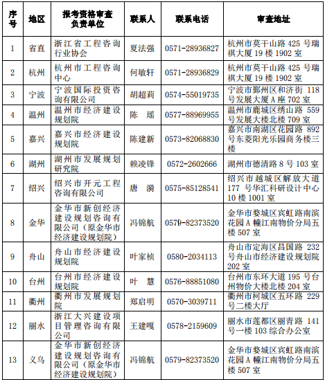 浙江2019年咨詢工程師考試現(xiàn)場報(bào)考資格審查地點(diǎn)及聯(lián)系電話