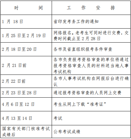 浙江2019年咨詢(xún)工程師（投資）職業(yè)資格考試工作計(jì)劃