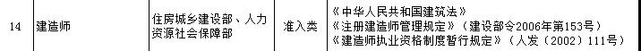 一級建造師證書可享受新個稅專項附加扣除？