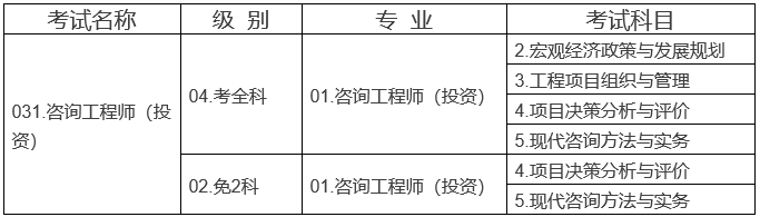 2019年廣西咨詢(xún)工程師報(bào)名時(shí)間