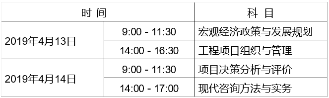 廣西2019年咨詢(xún)工程師報(bào)名時(shí)間