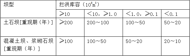 水庫大壩施工期洪水標(biāo)準(zhǔn)中，攔洪庫容為1億m3的混凝土壩，其洪