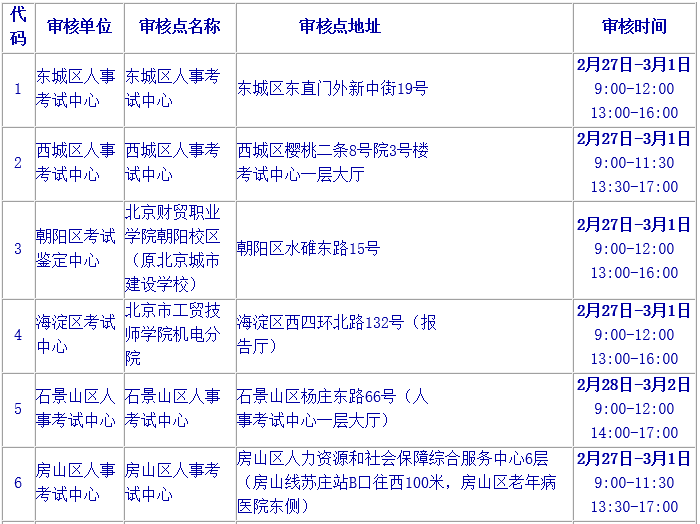 北京2019年二級(jí)建造師報(bào)名時(shí)間