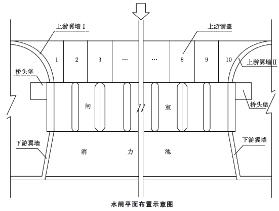 二級建造師水利實務(wù)知識點：水利工程驗收的內(nèi)容