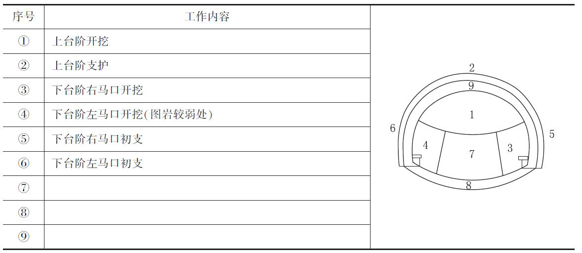 二級(jí)建造師公路工程模擬試題(一)