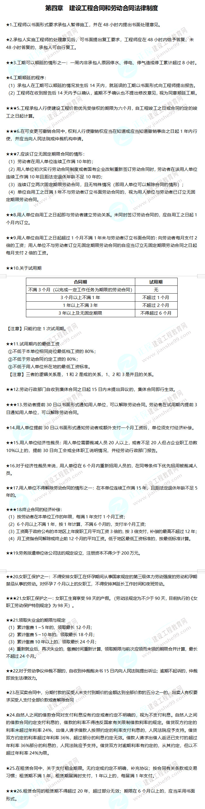 2019年二級建造師工程法規(guī)建設工程合同和勞動合同法律制度