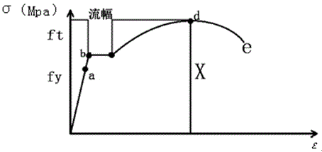 二級(jí)建造師水利水電工程模擬試題(一)