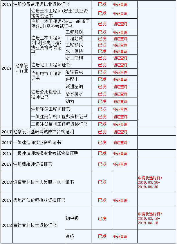 資格證書領(lǐng)取時(shí)間安排表