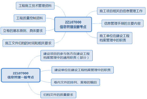 二級建造師施工文件的歸檔考點：施工文件歸檔的時間和相關(guān)要求