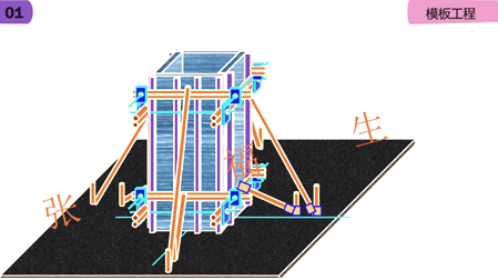 二級建造師建筑工程第六講主體結(jié)構(gòu)工程施工技術(shù)：模板工程