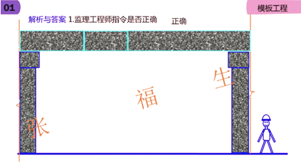 二級建造師建筑工程第六講主體結(jié)構(gòu)工程施工技術(shù)：模板工程