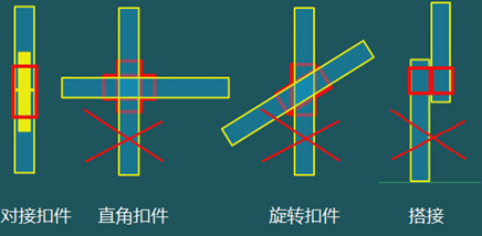 二級建造師建筑工程第十五講施工質量管理：混凝土結構工程