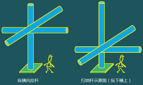 二級建造師建筑工程第十五講施工質量管理：混凝土結構工程