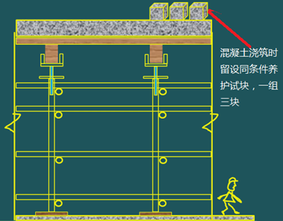 二級建造師建筑工程第十五講施工質量管理：混凝土結構工程