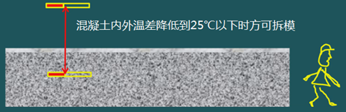 二級建造師建筑工程第十五講施工質量管理：混凝土結構工程