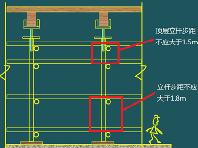 二級建造師建筑工程第十五講施工質量管理：混凝土結構工程