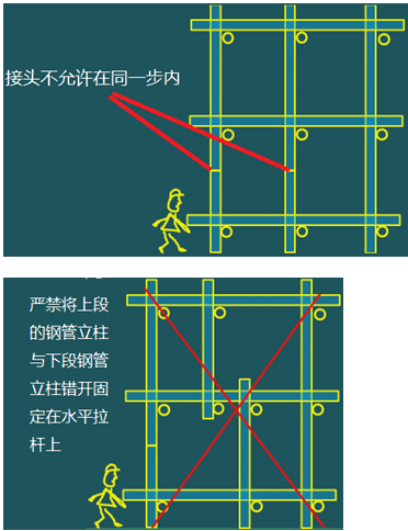 二級建造師建筑工程第十五講施工質量管理：混凝土結構工程