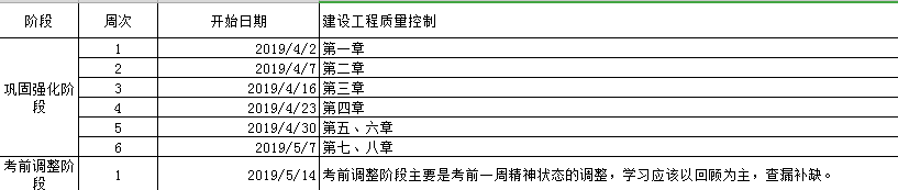 監(jiān)理工程師備考計(jì)劃