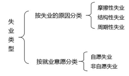 咨詢工程師考點(diǎn)