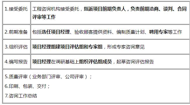 項(xiàng)目評(píng)估質(zhì)量控制的流程
