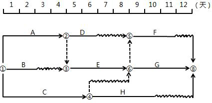 監(jiān)理工程師資料