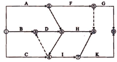 監(jiān)理工程師資料