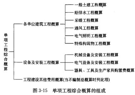 監(jiān)理工程師資料