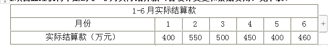 案例分析試題