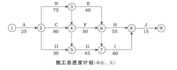 案例分析試題